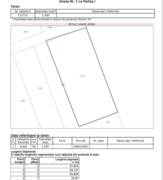 Teren intravilan superb 1200 mp de vanzare in Calea Cisnadiei Sibiu